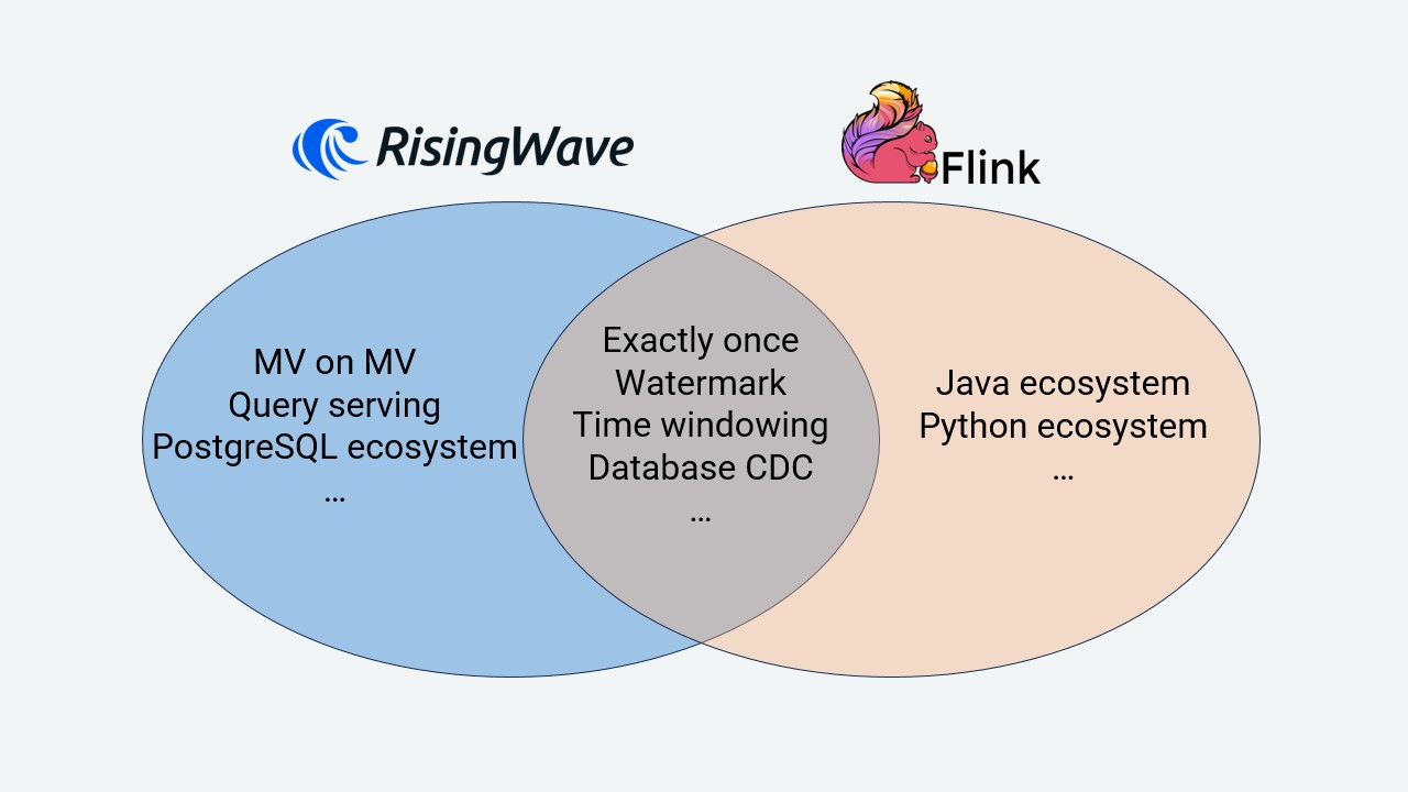 RisingWave vs Flink
